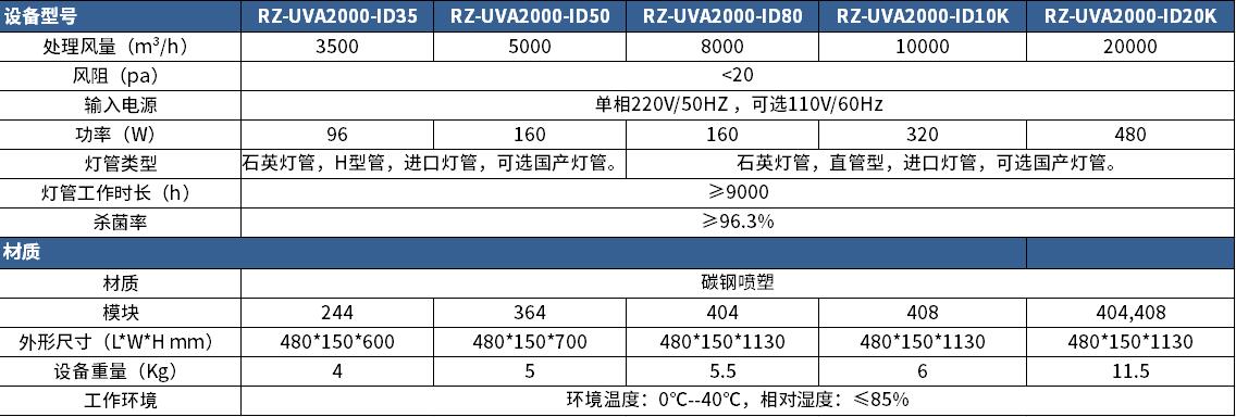 紫外線空氣凈化設(shè)備參數(shù)，瑞朗紫外線